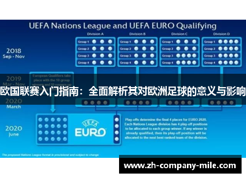 欧国联赛入门指南:全面解析其对欧洲足球的意义与影响 欧国联赛入门指南:全面解析其对欧洲足球的意义与影响