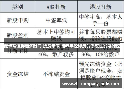 麦卡蒂值得更多时间 投资未来 培养年轻球员的系统性发展路径 麦卡蒂值得更多时间 投资未来 培养年轻球员的系统性发展路径