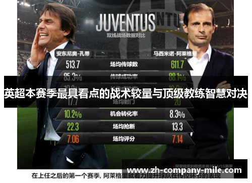 英超本赛季最具看点的战术较量与顶级教练智慧对决 英超本赛季最具看点的战术较量与顶级教练智慧对决