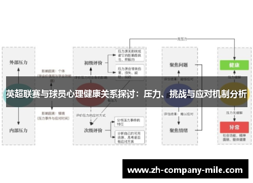 英超联赛与球员心理健康关系探讨:压力、挑战与应对机制分析 英超联赛与球员心理健康关系探讨:压力、挑战与应对机制分析