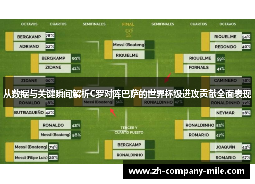 从数据与关键瞬间解析C罗对阵巴萨的世界杯级进攻贡献全面表现