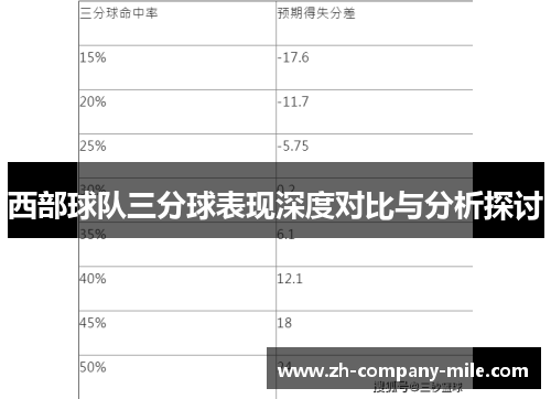 西部球队三分球表现深度对比与分析探讨 西部球队三分球表现深度对比与分析探讨