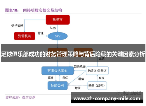 足球俱乐部成功的财务管理策略与背后隐藏的关键因素分析 足球俱乐部成功的财务管理策略与背后隐藏的关键因素分析