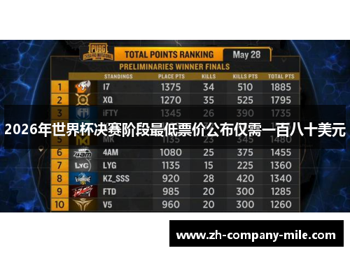 2026年世界杯决赛阶段最低票价公布仅需一百八十美元